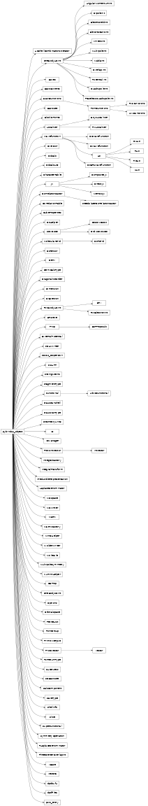 Inheritance diagram of psi4.core.AOShellCombinationsIterator, psi4.core.AngularMomentumInt, psi4.core.BSVec, psi4.core.BasisExtents, psi4.core.BasisFunctions, psi4.core.BasisSet, psi4.core.BlockOPoints, psi4.core.BoysLocalizer, psi4.core.CCWavefunction, psi4.core.CIVector, psi4.core.CIWavefunction, psi4.core.CUHF, psi4.core.CdSalc, psi4.core.CdSalcList, psi4.core.CharacterTable, psi4.core.CompositeJK, psi4.core.CorrelationFactor, psi4.core.CorrelationTable, psi4.core.CubeProperties, psi4.core.DFEP2Wavefunction, psi4.core.DFHelper, psi4.core.DFSOMCSCF, psi4.core.DFTGrid, psi4.core.DFTensor, psi4.core.Deriv, psi4.core.DerivCalcType, psi4.core.DiagonalizeOrder, psi4.core.Dimension, psi4.core.DipoleInt, psi4.core.DirectJK, psi4.core.DiskSOMCSCF, psi4.core.Dispersion, psi4.core.ERI, psi4.core.ERISieve, psi4.core.ESPPropCalc, psi4.core.ElectricFieldInt, psi4.core.ElectrostaticInt, psi4.core.ExternalPotential, psi4.core.FCHKWriter, psi4.core.FDDS_Dispersion, psi4.core.FISAPT, psi4.core.FittedSlaterCorrelationFactor, psi4.core.FittingMetric, psi4.core.FragmentType, psi4.core.Functional, psi4.core.GaussianShell, psi4.core.GaussianType, psi4.core.GeometryUnits, psi4.core.HF, psi4.core.IO, psi4.core.IOManager, psi4.core.IntVector, psi4.core.IntegralFactory, psi4.core.IntegralTransform, psi4.core.IrreducibleRepresentation, psi4.core.JK, psi4.core.KineticInt, psi4.core.LaplaceDenominator, psi4.core.LibXCFunctional, psi4.core.Localizer, psi4.core.MOSpace, psi4.core.MOWriter, psi4.core.Matrix, psi4.core.MatrixFactory, psi4.core.MemDFJK, psi4.core.MintsHelper, psi4.core.MoldenWriter, psi4.core.MolecularGrid, psi4.core.Molecule, psi4.core.MultipoleInt, psi4.core.MultipoleSymmetry, psi4.core.NablaInt, psi4.core.NumIntHelper, psi4.core.OEProp, psi4.core.OneBodyAOInt, psi4.core.OneBodySOInt, psi4.core.Options, psi4.core.OrbitalSpace, psi4.core.OverlapInt, psi4.core.PMLocalizer, psi4.core.PetiteList, psi4.core.PointFunctions, psi4.core.PointGroup, psi4.core.PotentialInt, psi4.core.PrimitiveType, psi4.core.Prop, psi4.core.ProtoIntVector, psi4.core.ProtoVector, psi4.core.PsiReturnType, psi4.core.QuadrupoleInt, psi4.core.RHF, psi4.core.RKSFunctions, psi4.core.ROHF, psi4.core.SADGuess, psi4.core.SOBasisSet, psi4.core.SOMCSCF, psi4.core.SalcComponent, psi4.core.SaveType, psi4.core.ShellInfo, psi4.core.Slice, psi4.core.SuperFunctional, psi4.core.SymmetryOperation, psi4.core.TLaplaceDenominator, psi4.core.ThreeCenterOverlapInt, psi4.core.TracelessQuadrupoleInt, psi4.core.TwoBodyAOInt, psi4.core.TwoElectronInt, psi4.core.UHF, psi4.core.UKSFunctions, psi4.core.VBase, psi4.core.Vector, psi4.core.Vector3, psi4.core.Wavefunction, psi4.core.dpdbuf4, psi4.core.dpdfile2, psi4.core.psio_entry